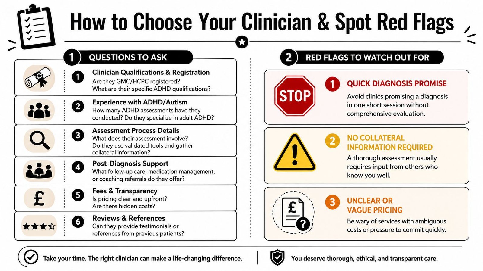 An infographic detailing how to choose a qualified clinician and identify red flags in ADHD assessment services.