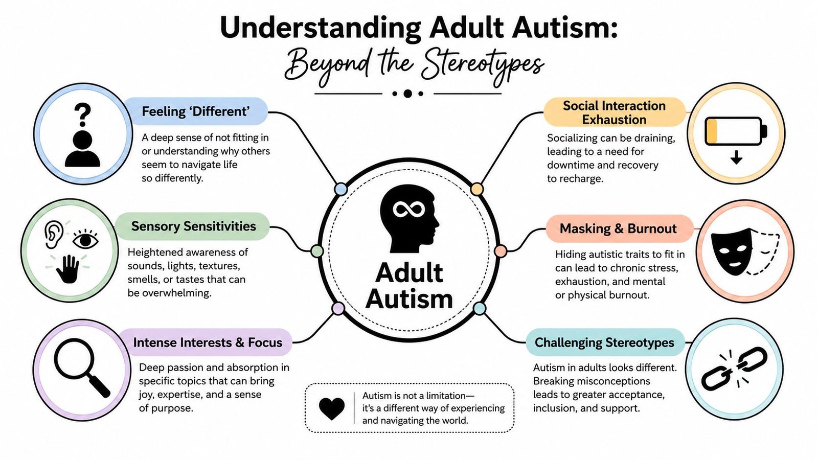 An infographic titled Understanding Adult Autism: Beyond the Stereotypes, highlighting key experiences like sensory sensitivities and social exhaustion.