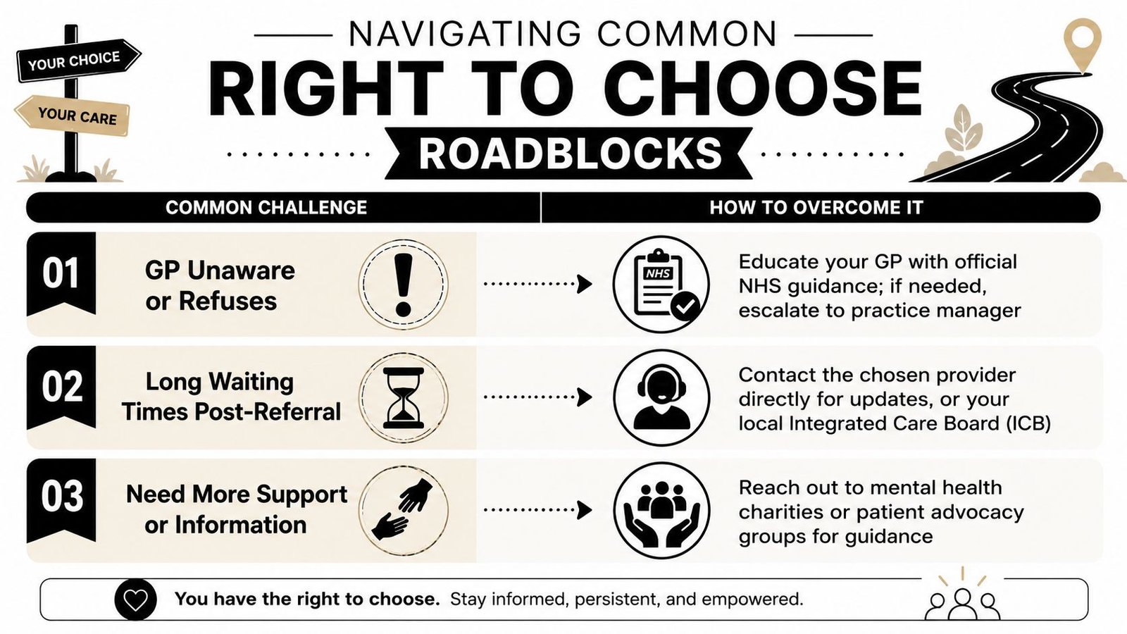 Common Roadblocks and How to Navigate Them