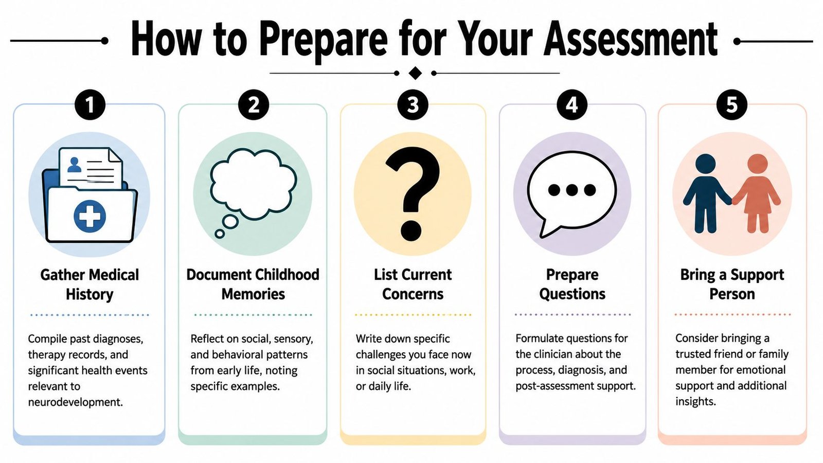 A step-by-step guide on how to prepare for a clinical assessment for autism or neurodevelopmental conditions.