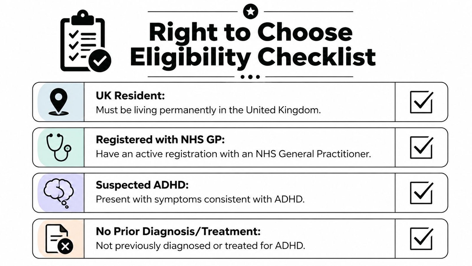 A checklist illustrating the four eligibility criteria for Right to Choose ADHD assessment in the UK.