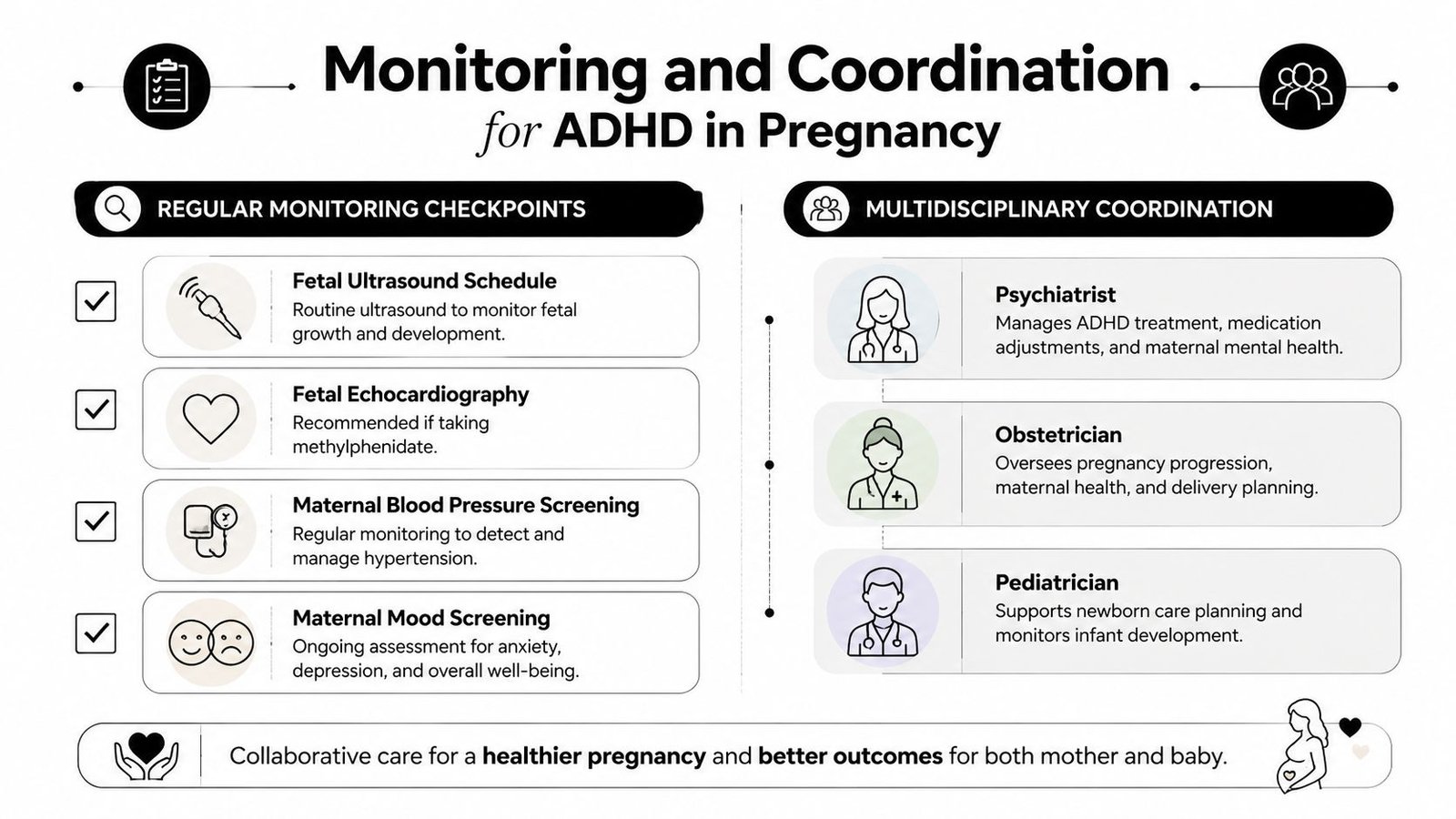 An infographic outlining the monitoring and coordination for managing ADHD medication during a healthy pregnancy.