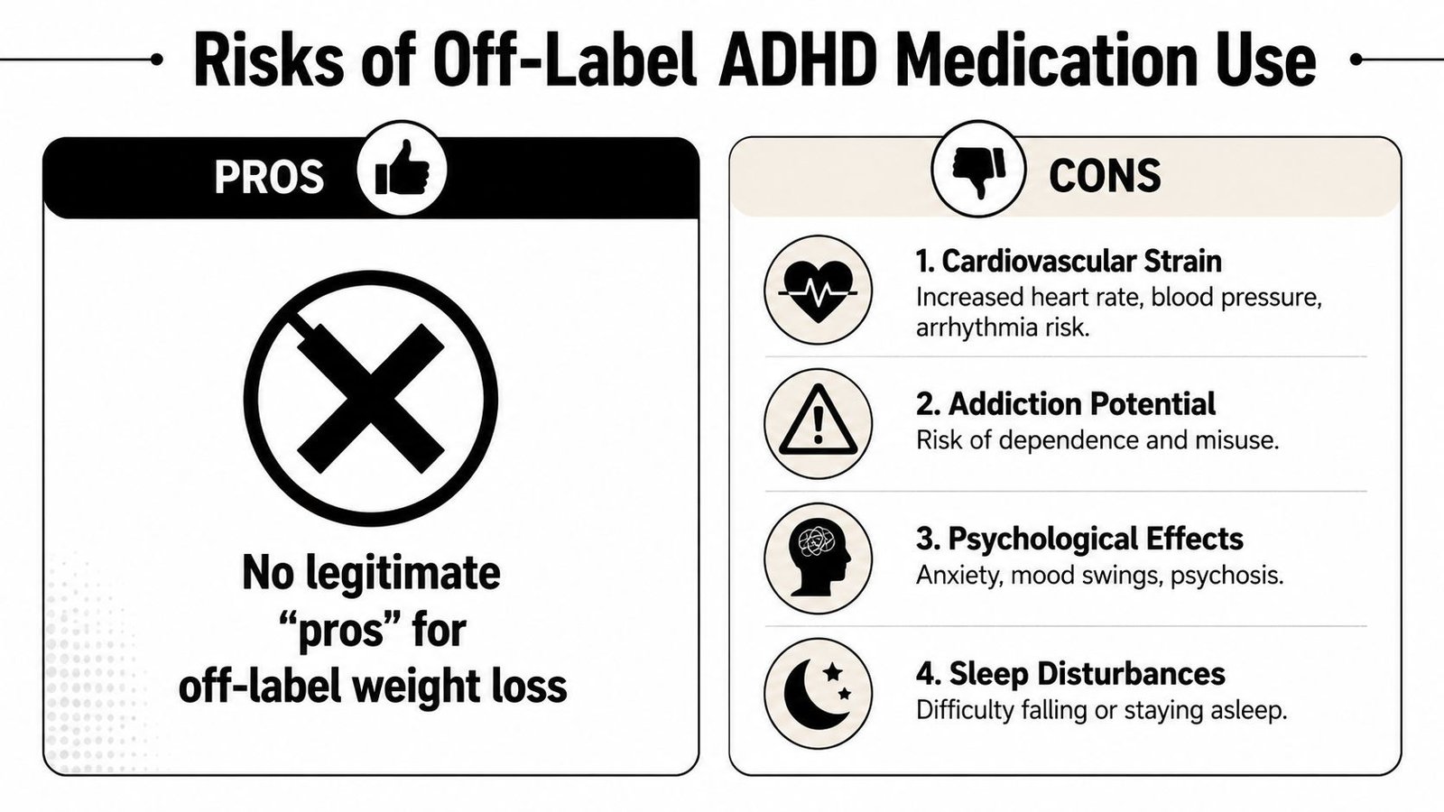 An infographic detailing the health risks and lack of benefits regarding off-label ADHD medication for weight loss.