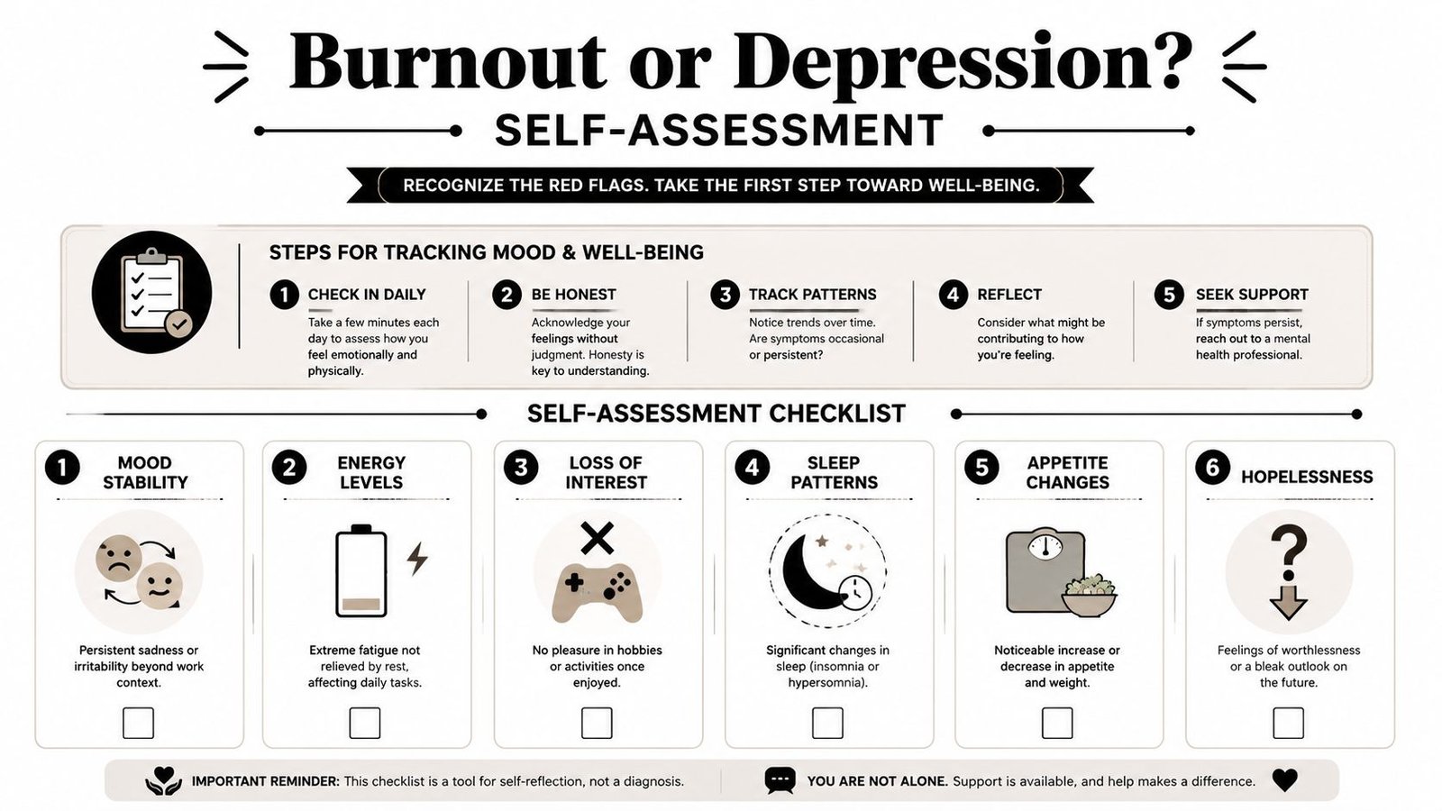 A visual guide titled Burnout or Depression featuring steps for mood tracking and a six-point self-assessment checklist.