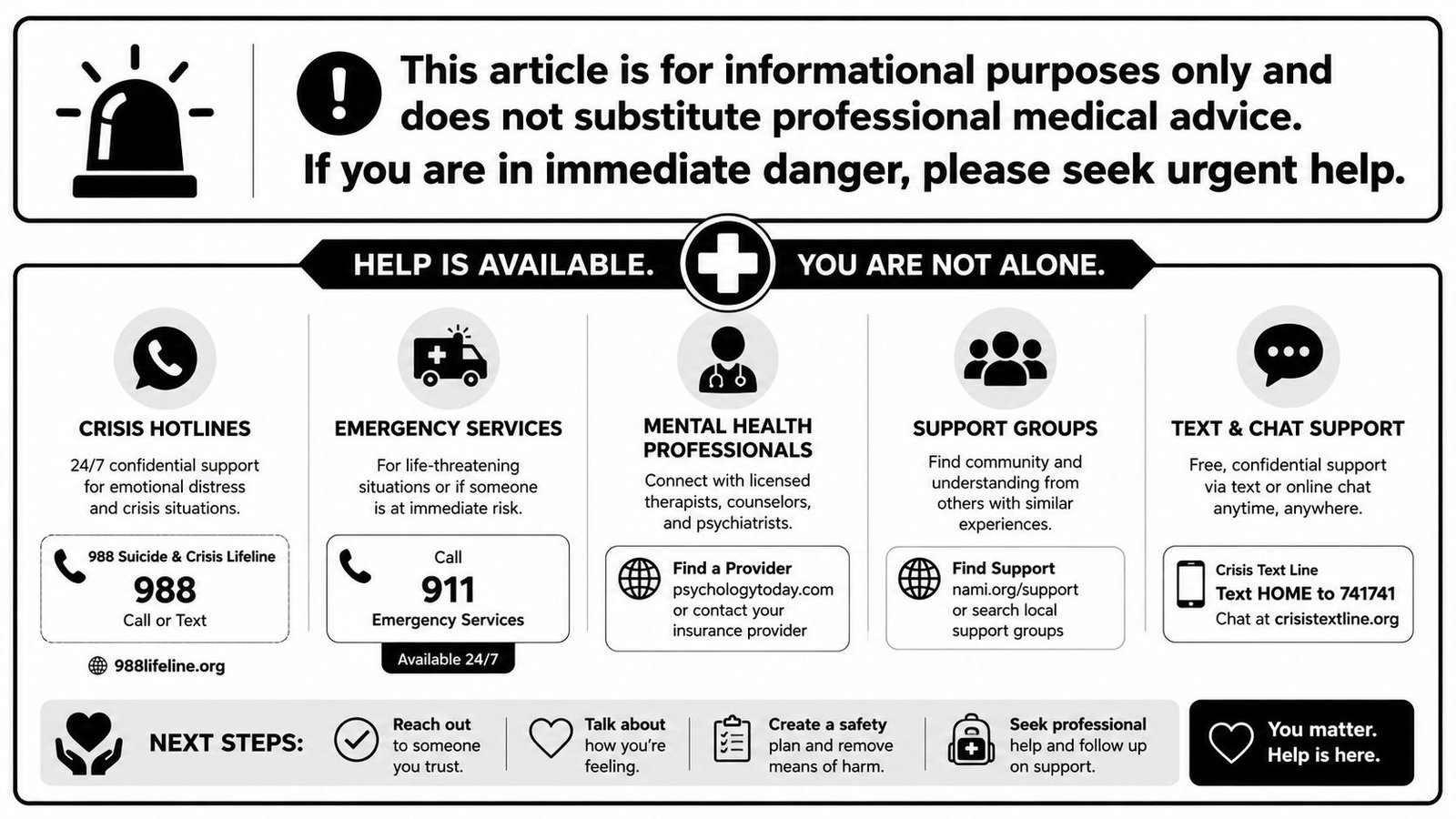 An infographic providing essential mental health resources, emergency contacts, and support options for individuals in crisis.