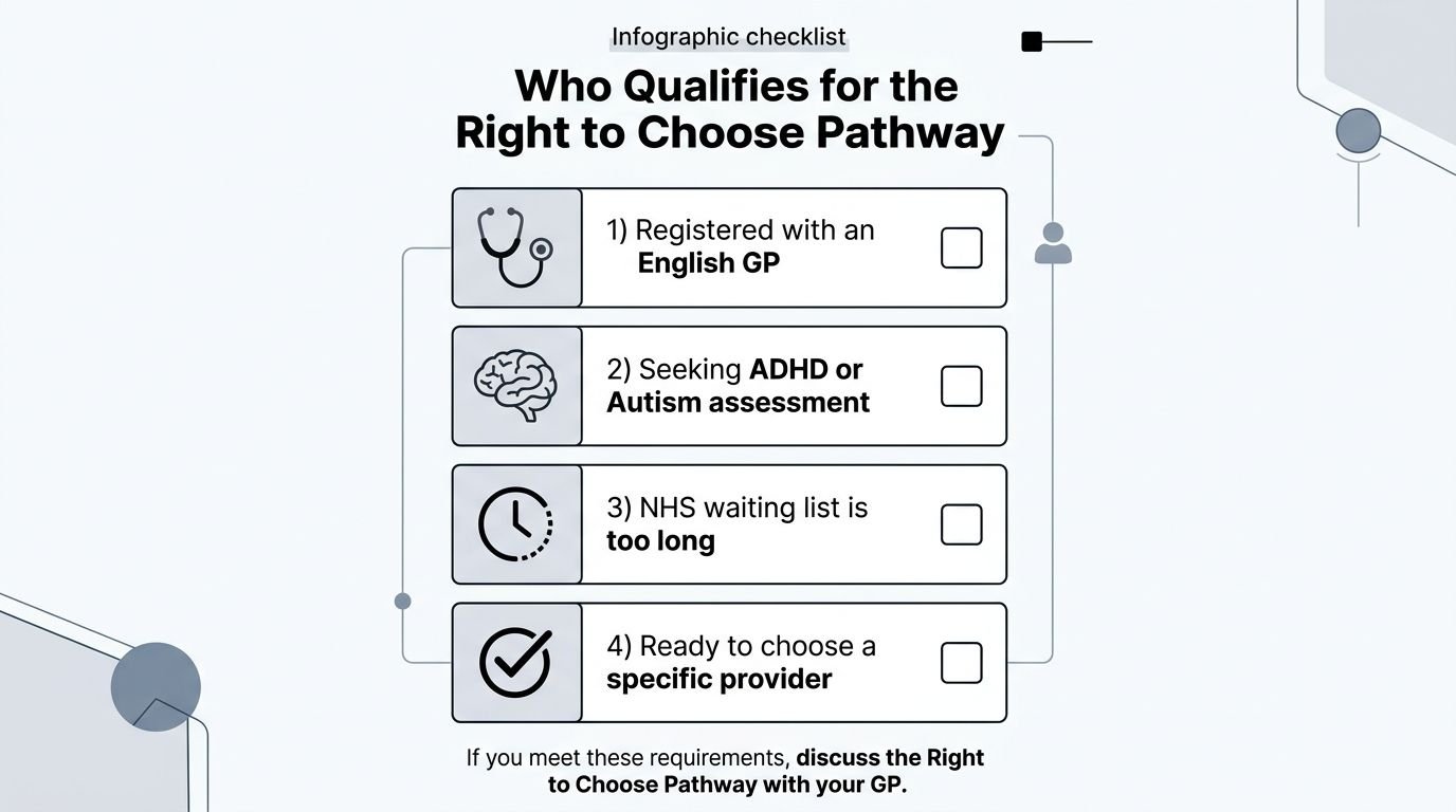 An infographic checklist for patients explaining the requirements to use the Right to Choose pathway.