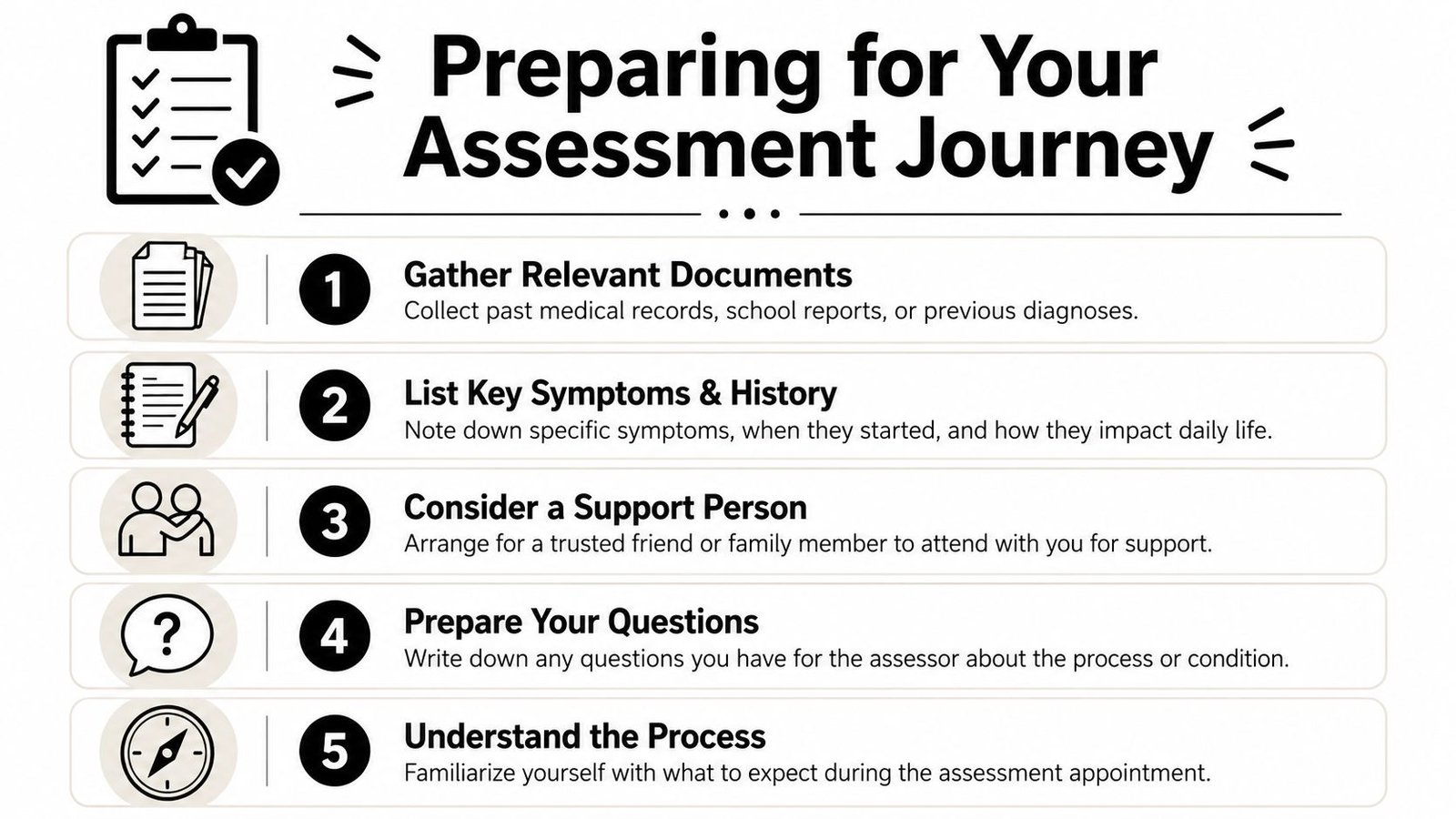 An infographic titled Preparing for Your Assessment Journey outlining five steps to prepare for a clinical assessment.